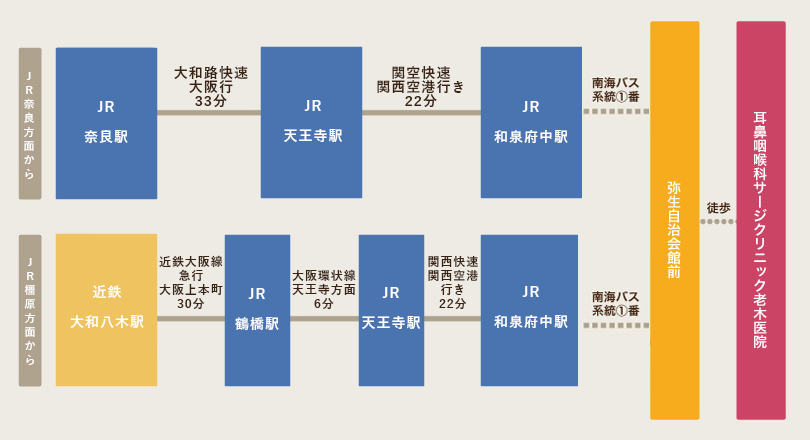 電車・バスをご利用の方