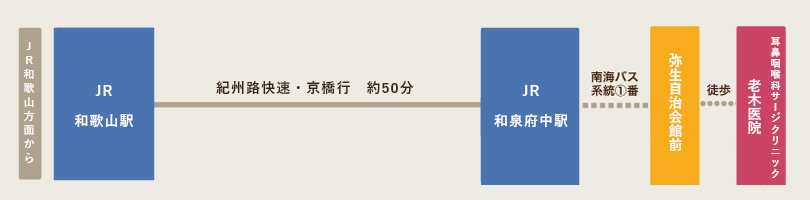 電車・バスをご利用の方